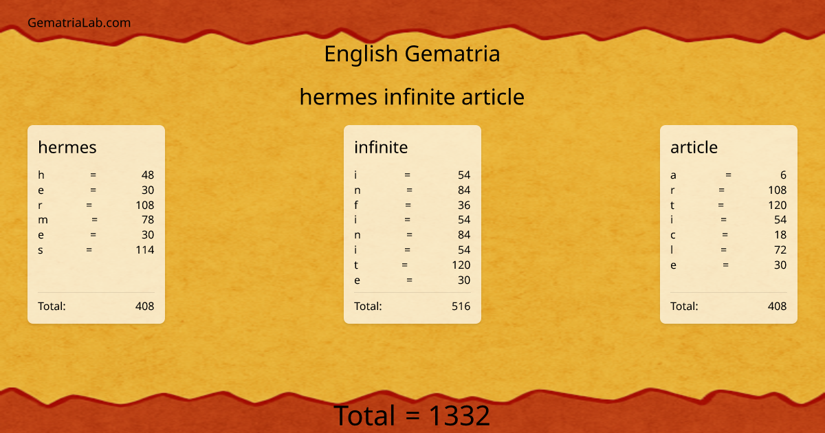 hermes infinite article in english Gematria